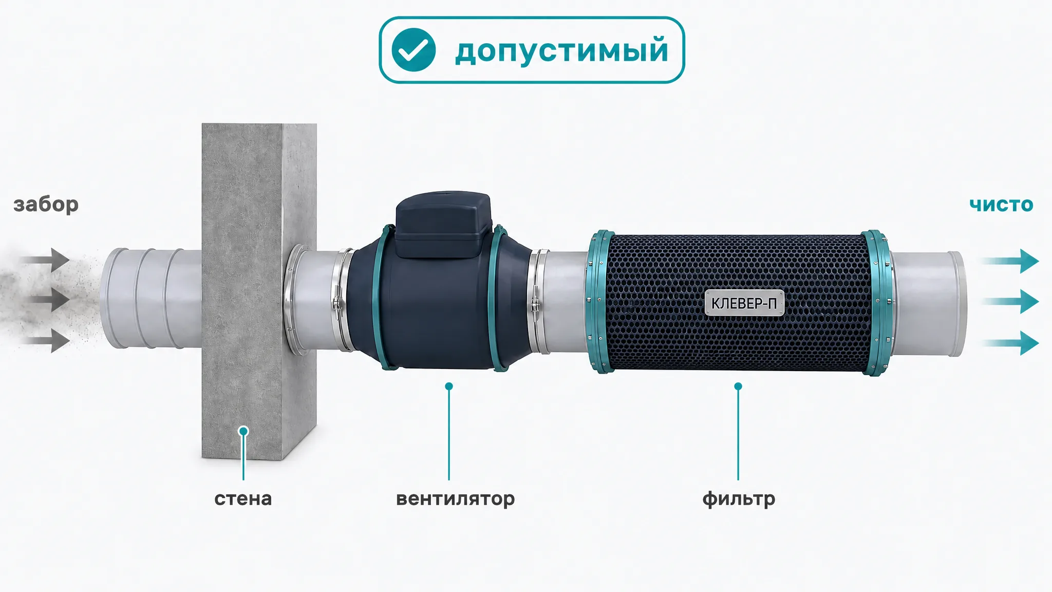 Схема Клевер П допустимая: вентилятор перед фильтром